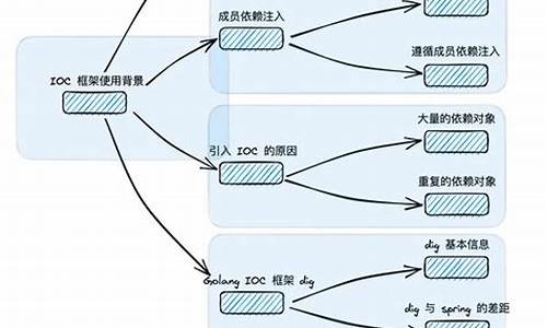 golang 源码学习